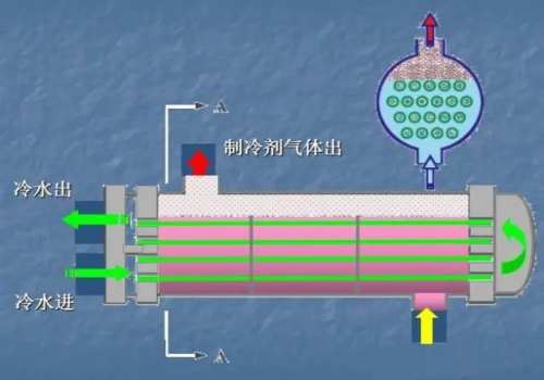 中央空调清洗蒸发器使用药剂